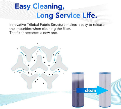 POOLPURE Spa Filters for Hot Tub replacement for Unicel C-4326, Filbur FC-2375, Pleatco PRB251N (invoice available)