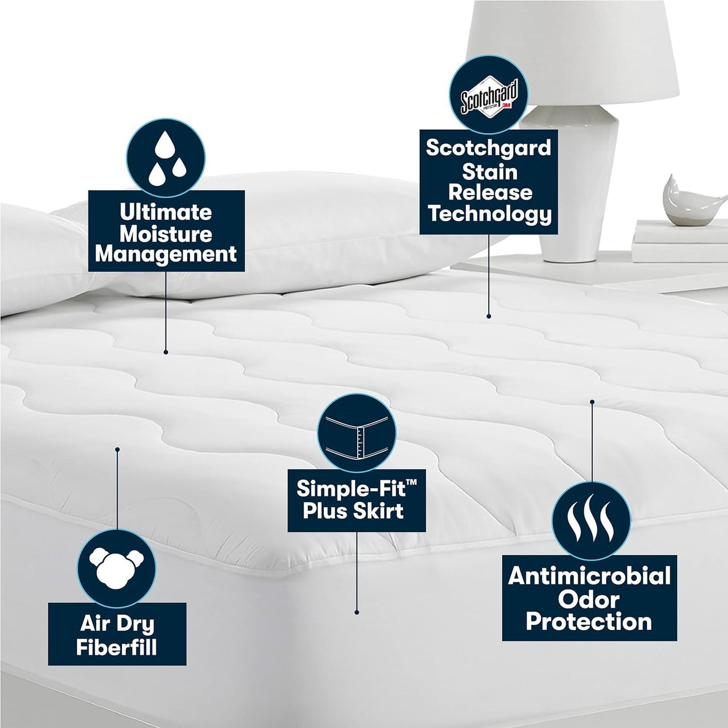 Serta Air Dry Extra Comfort Performance Fabric Quilted Mattress Pad, Cooling and Breathable Mattress Cover, Moisture Wicking Protection with 15" Deep Pocket, Full, White