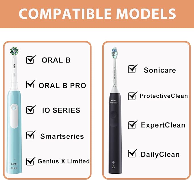 Toothbrush Travel Case for Oral B/Oral-B Pro 1000 1500 5000 7000 & Philips