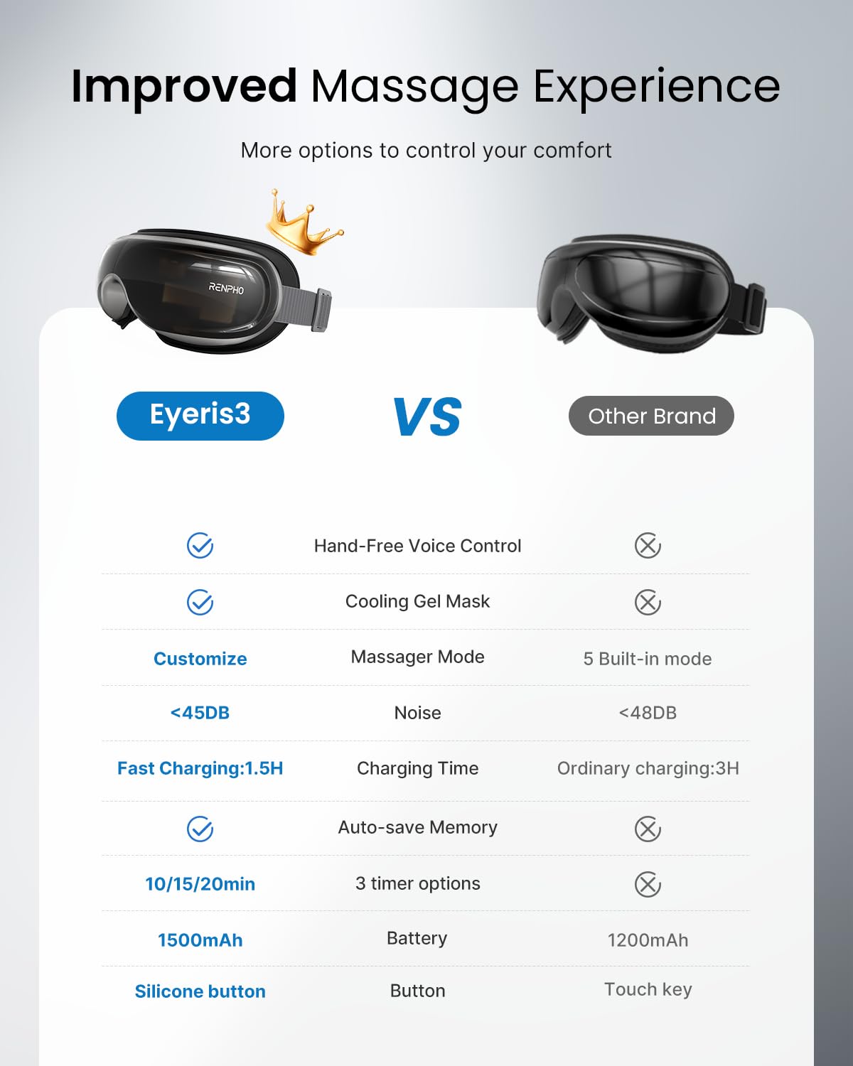 RENPHO Eye Massager with Heat and Cooling for Migraines, Eyeris 3 Voice Control Eye Mask FSA HSA Eligible, Eye Care Device with DIY Massage Setting, Birthday Gifts for Women/Men, Reduce Dry Eyes