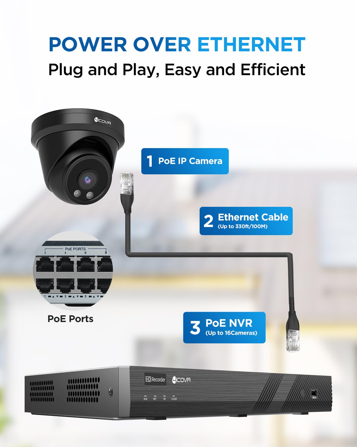 4COVR 16 Channel Security Camera System, AI Human/Vehicle Detection, 16CH 8MP NVR 4TB HDD, 12Pcs 5MP Wired Commercial Dome PoE IP Camera IP67, Night Vision, Business Surveillance Outdoor, LY97AB5M1612
