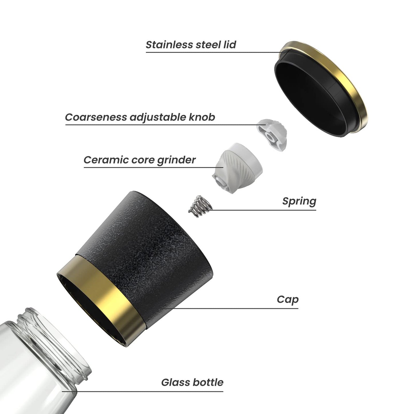 VEVOK CHEF Gold Salt and Pepper Grinder Set Stainless steel Salt and Pepper Mill Set Ceramic Adjustable Coarseness Spice Grinder Refillable Sea Salt Shaker Home Kitchen Decor