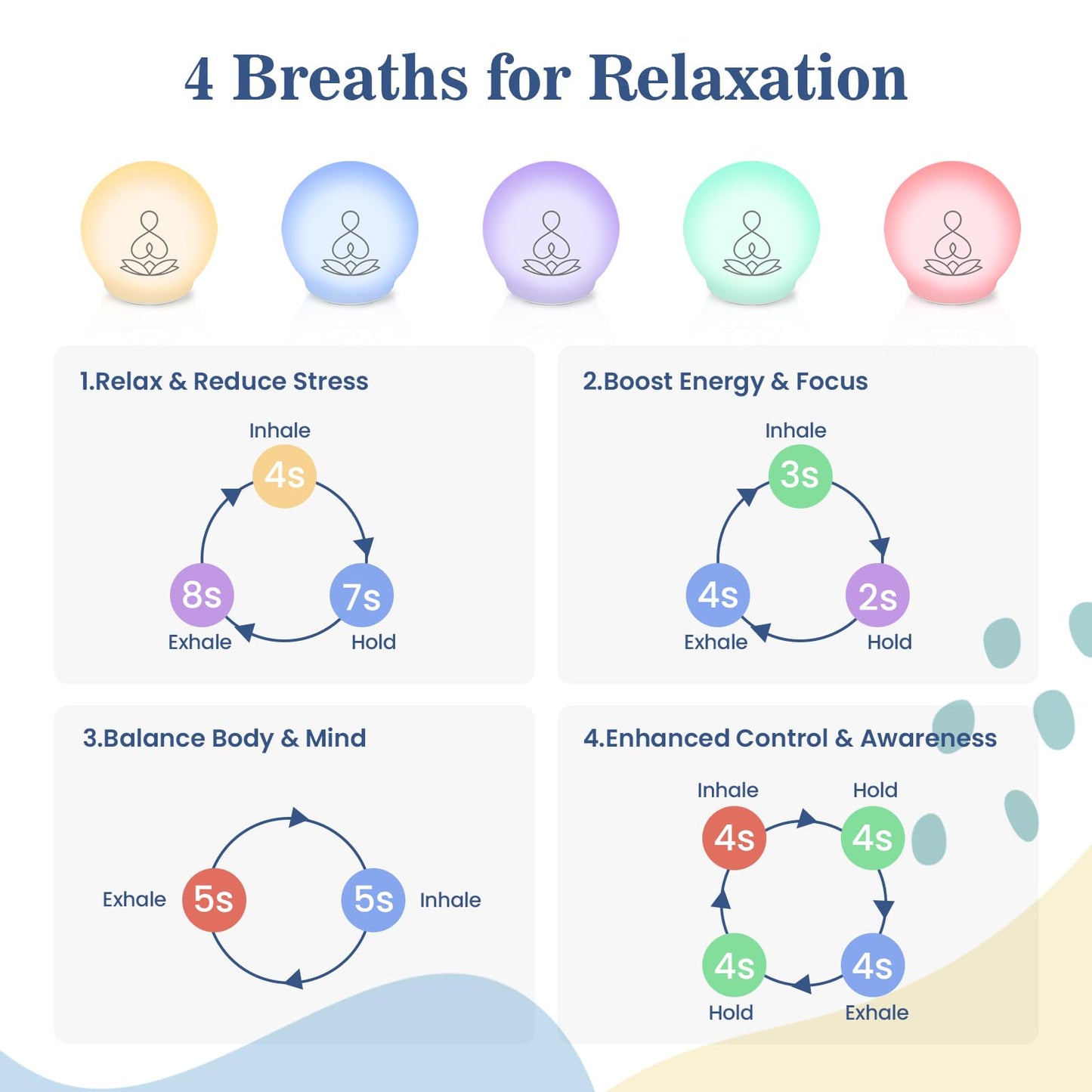 Syrinx Guided Meditation Light – Meditation Aid with Rhythmic Glow for Focus, Mindfulness Tool for Calm Down Corner, Quiet Rooms, Home or Office Use