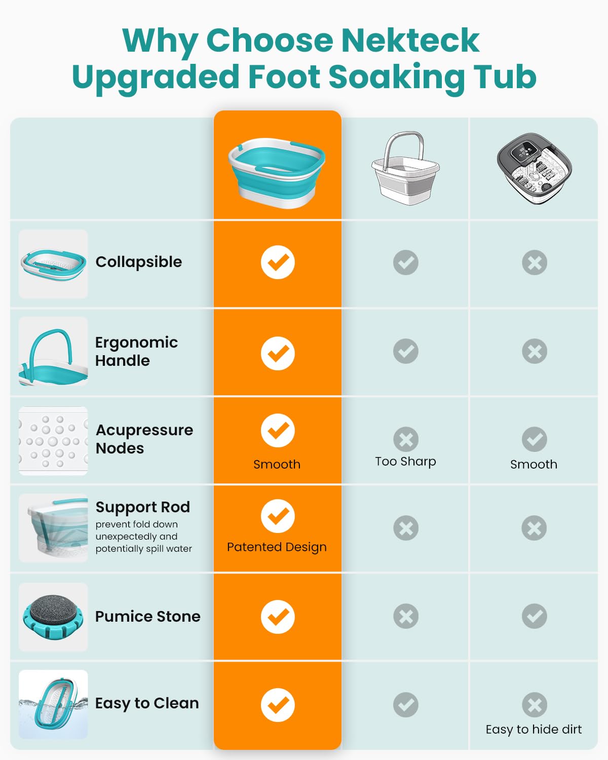 Nekteck Collapsible Foot Soaking Tub Bucket for Foot Bath Soak, Feet Basin Soaker with 138 Acupressure Nodes and Pumice Stone for Feet Health Foot Spa, Gifts for Men Women Dad Mom, Green