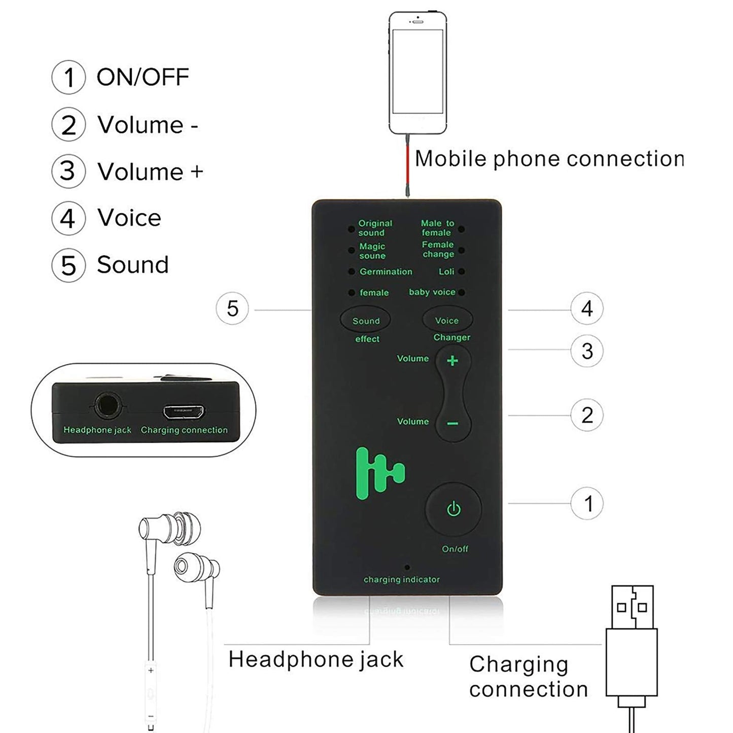 Moontie Voice Changer, Voice Changer for Adults Sound Maching Handheld Microphone Voice Changer Sound Effects Machine for Kids, for Friends Voice Changer Voice Changer Ghostface Voice Changer