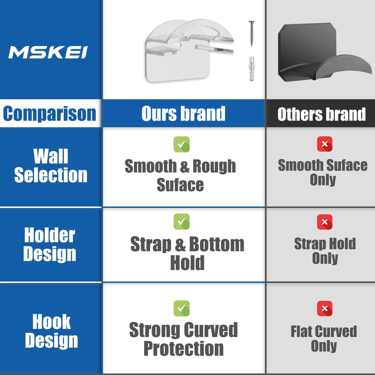 MSKEI Hat Hooks for Baseball Cap - Adhesive Hat Racks and Display Ball Caps Holder, 2 Different Ways Hat Wall Hanger, Hat Organizer (Transparent, 24 Pack)