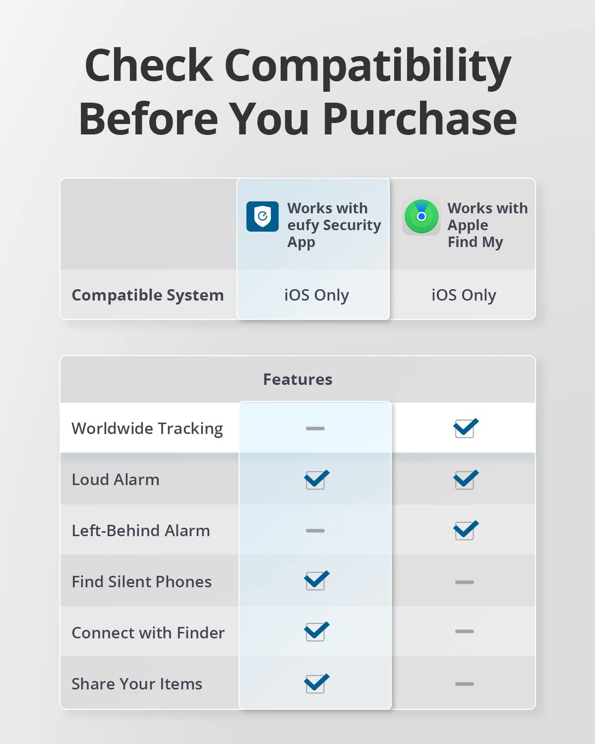eufy Security SmartTrack Link Bluetooth Item Finder and Key Finder, Works with Apple Find My (iOS only), Find your Remote, Luggage, Phone, and More, Water Resistant (Android Not Supported)