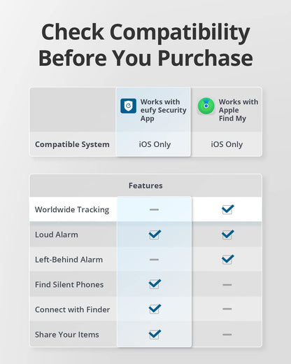 eufy Security by Anker SmartTrack Link (Black, 1-Pack), Android not Supported, Works with Apple Find My (iOS only), Key Finder, Bluetooth Tracker for Earbuds and Luggage, Phone Finder, Water Resistant