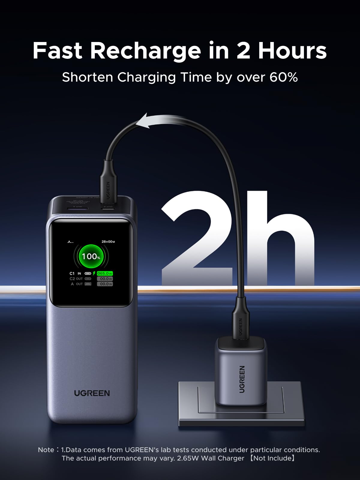 UGREEN Nexode Power Bank 20000mAh 130W Portable Charger 72Wh PD Fast Charging 3-Port USB C Battery Pack with TFT Smart Display for MacBook/iPad/iPhone 17/16/Samsung S24 and More