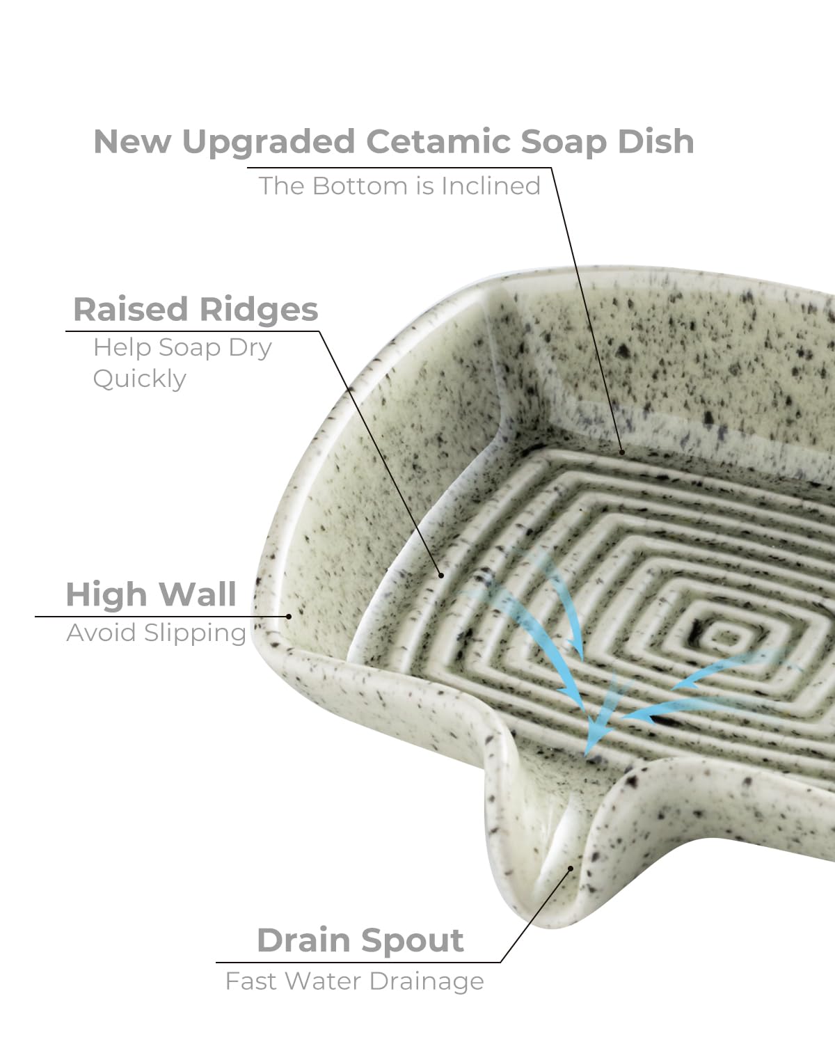 Self Draining Soap Dish, Ceramic Drain Soap Holder Waterfall Design Soap Saver for Shower, Bathroom, Sink, Kitchen and Countertop, Keeps Dry, Speckled Glaze