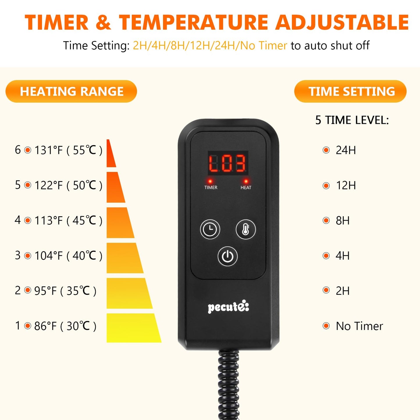 pecute Pet Heat Pad, 6 Adjustable Temperatures and Timer Controller Electric Heating Pad Waterproof with Removable Flannel Cover and Flame Retardant Cotton, Soft Cosy for Puppies Kittens (S,30x40cm)