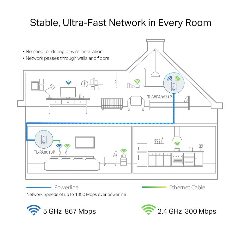 TP-Link TL-WPA8631P KIT AV1300 Gigabit Passthrough Powerline Adapter, Dual-Band WiFi Extender, up to 1300Mbps Speed, Internet Booster, Extra Power Socket, Works with OneMesh, No Configuration Required