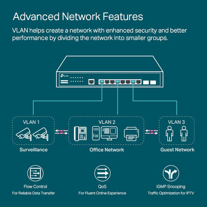 TP-Link TL-SG2008 V3 8 Port Gigabit Smart Managed Switch Omada SDN Integrated IPv6 Static Routing L2/L3/L4 QoS, IGMP & Link Aggregation 5 Year Manufacturer Warranty Powered By PoE