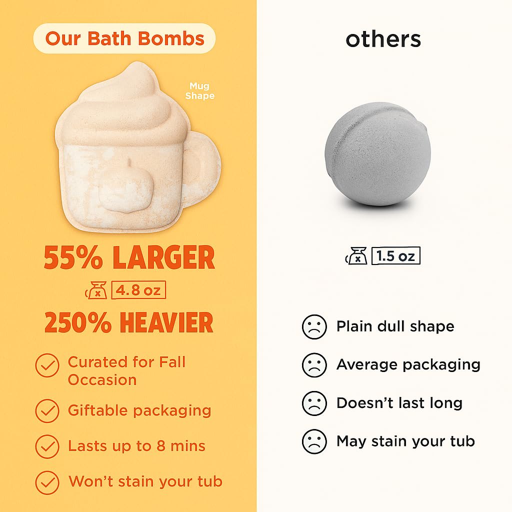 Pumpkin Spice Latte Bath Bomb for Women & Girls – Luxury Fall Bath Bombs (Giftable Packaging) - Natural & Relaxing Fall Gift - Vanilla, Cinnamon & Pumpkin Scented - Boo Basket Stuffers for Women