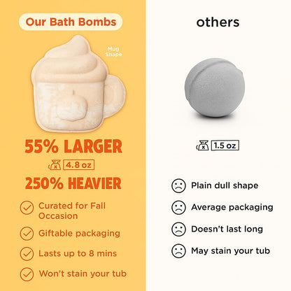 Pumpkin Spice Latte Bath Bomb for Women & Girls – Luxury Fall Bath Bombs (Giftable Packaging) - Natural & Relaxing Fall Gift - Vanilla, Cinnamon & Pumpkin Scented - Boo Basket Stuffers for Women