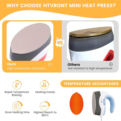 HTVRONT Mini Heat Press Machine, Small Heat Press Portable Iron Press Machine for T Shirts, Hats, Heating Transfer Projects (Bubble Blue)