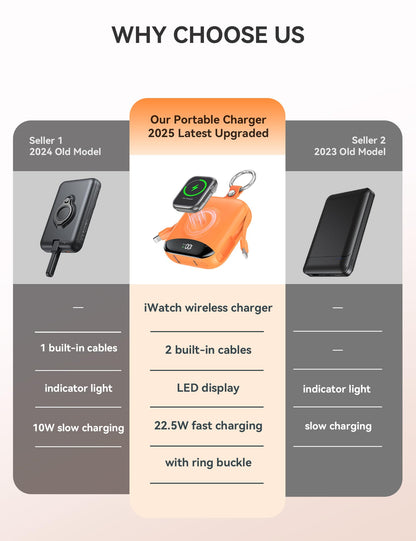 Portable Charger, 10000mAh 22.5W Fast Charging Power Bank with Built-in Cables, Travel Essentials Battery Pack with LED Display for iPhone, Portable iWatch Charger for 11/10/9/8/7/6/5/SE/Ultra Orange