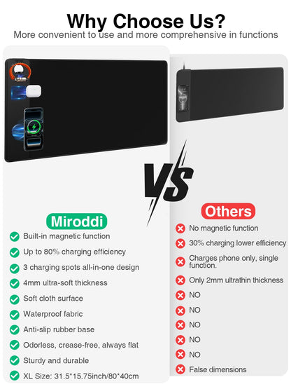 Mouse Pad with Magnetic Wireless Charging, Large Desk Mat, Non-Slip Mouse Mat, Keyboard Pad for Gaming, Desk, Office, PC (The Left Charging-Black with 20W PD Charger)