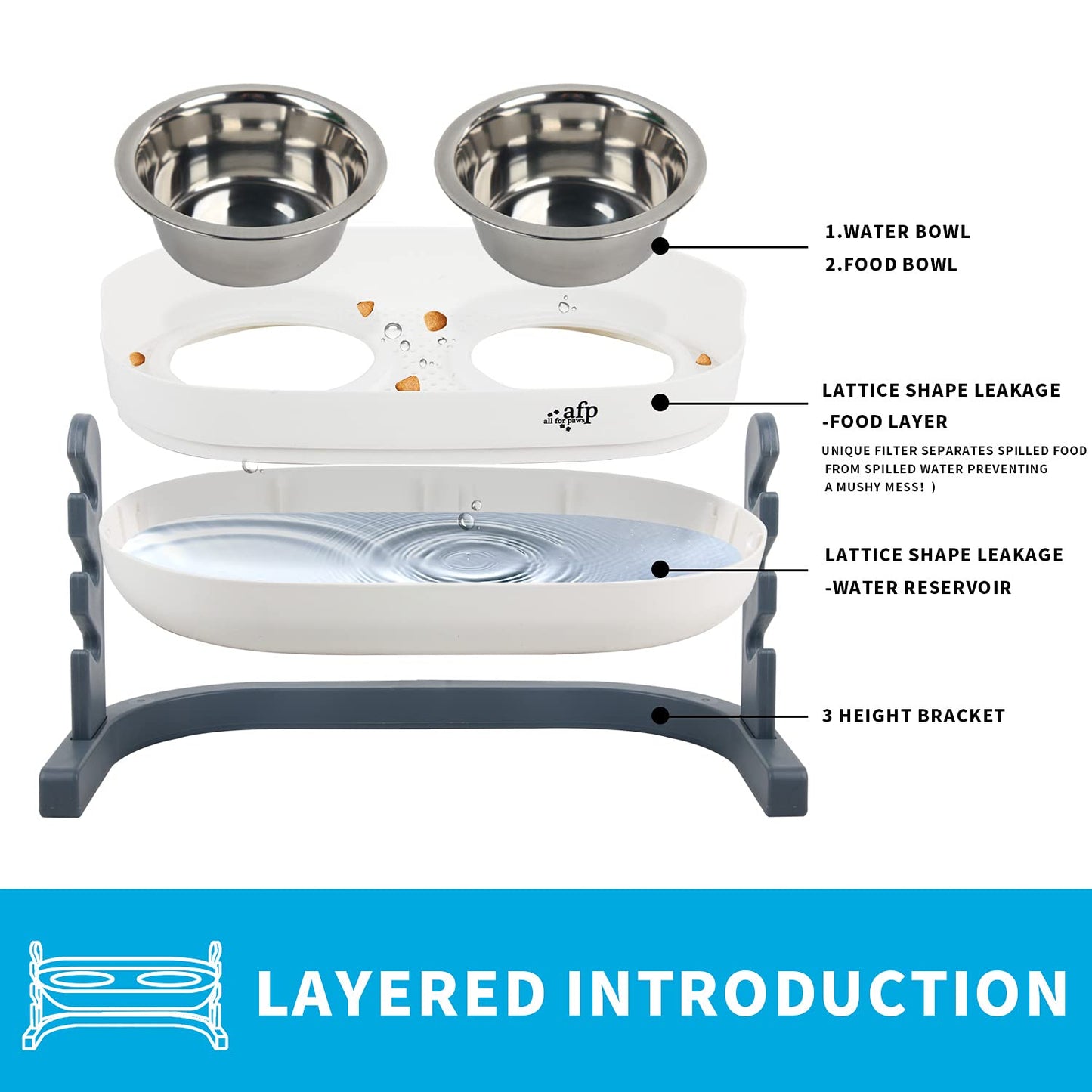 ALL FOR PAWS Raised Cat Bowl 3 Heights Adjustable, Elevated Double Bowls with 2x350ML Stainless Steel Dishes, Cat Feeding Station for Small Medium & Large Cats, Non-Slip and No Spill (44x26x20CM)