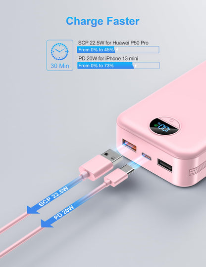 Ffnpua Portable Charger with Wall Plug, 20000mAh USB C Power Bank Fast Charging, External Battery Pack with Built in Cables, Digital Display, 5 Output 2 Input for iPhone Android Cell Phone Tablet