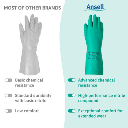 Ansell AlphaTec 37-675, Chemical Resistant Nitrile Gloves, Versatile Waterproof Work Gloves, Food Gloves & Cleaning Gloves with Superior Grip, Latex Free Gloves, Green Nitrile Gloves 2XLarge, 12 Pairs