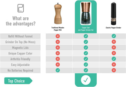Premium Salt and Pepper Grinder Set w/Bamboo Holder - 6 oz, Copper Stainless Steel - S&P Spice Shakers - Refillable & Adjustable Coarseness Hand Mill for Spices & Seasonings - by PJC-Kitchen