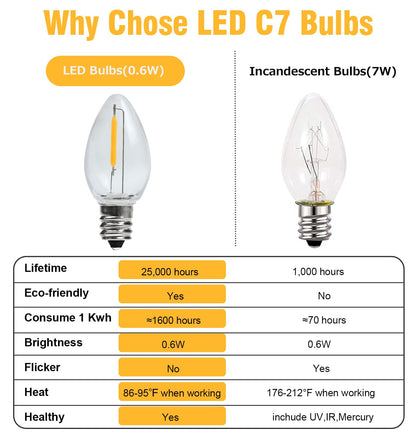 MYEMITTING Night Light Bulb – C7 E12 LED Bulbs – Candelabra, 0.6 Watt Equivalent 7W Incandescent Bulb, Warm White 2700K, Window Candles & Chandeliers Replacement Bulb, 6 Pack