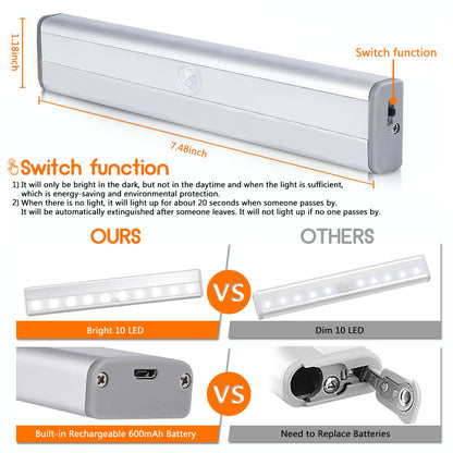 6 Pack Motion Sensor Closet Lights, 12 LED Stick-on Anywhere Magnetic Portable Wireless LED Under Cabinet Lights, Rechargeable Battery Night Light Bar for Closet Kitchen Hallway Stair(Daylight White)