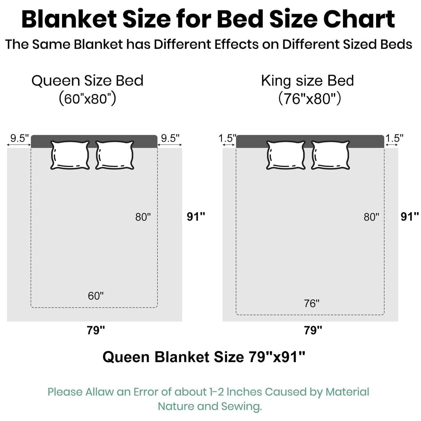 JYK Fleece Plush Blanket - 3.5 LB, 1 Ply, Korean Mink, Queen 79" x 91" - Super Soft and Warm, Lightweight, Cozy Fuzzy Solid Color Green