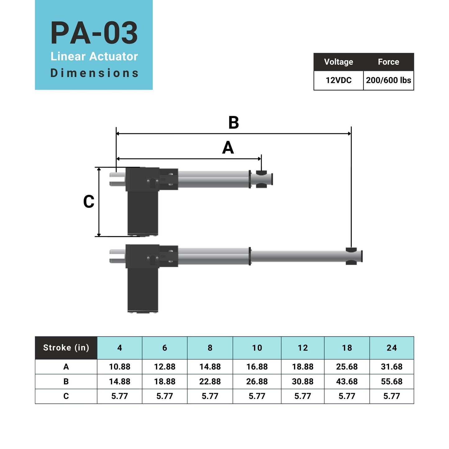 Progressive Automations 12V Linear Electric Actuator - 6 inches Stroke, 600 lbs Force with Low-Current Rating DC Motor and Durable Stroke for Automotive, Medical, Robotics Usage, PA-03-6-600