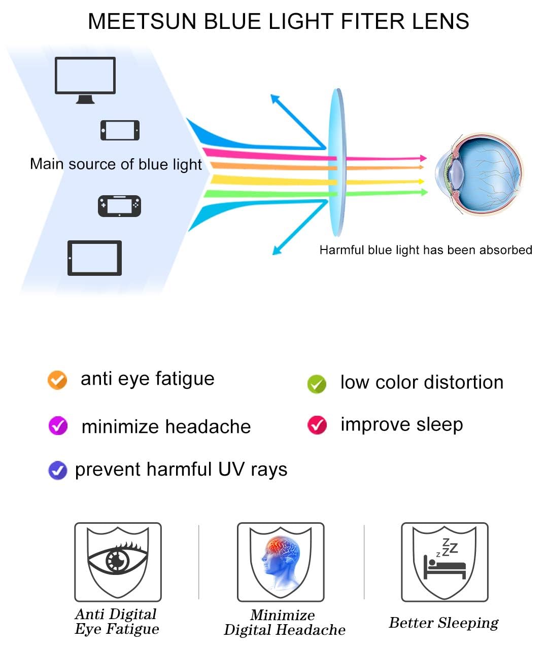 MEETSUN Blue Light Blocking Glasses Women Men, Anti Eye Strain Headache (Sleep Better),Computer Glasses UV400 Lens (Tortie)