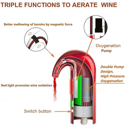 Electric Wine Aerator, Wine Dispenser, Aeration and Decanter Wine Pourer, Red White Wine Accessories Best Wine Gifts -Red