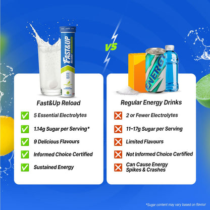 Fast&Up Reload Electrolyte Tablets, 80 Effervescent Tablets, Lemon & Lime Flavour, Rapid Hydration & Energy, with Vitamin C & B12, Vegan