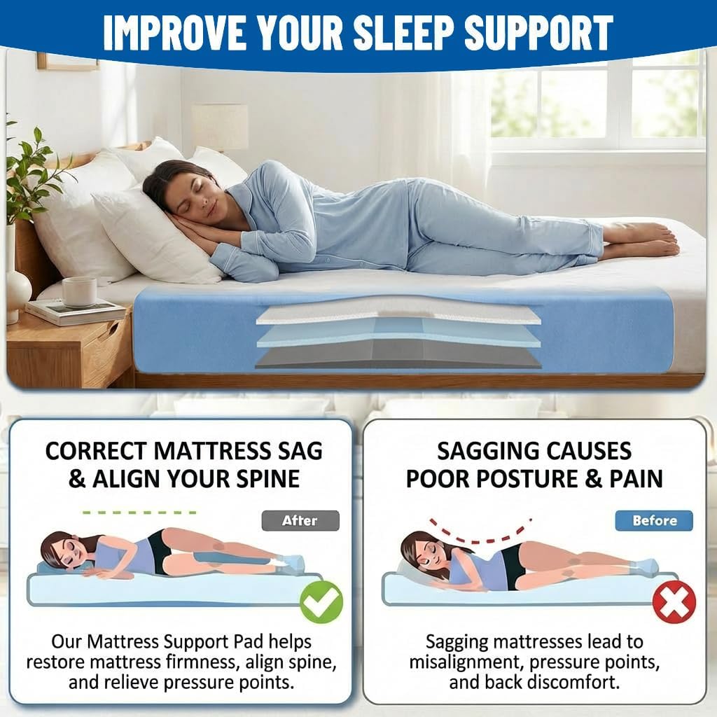 Fix Sagging Mattress Support Pad, 40D High Density Foam Mattress Firming Pad with Trapezoidal Design, Targeted Support (Gray Pack of 1, 59x25x2in)