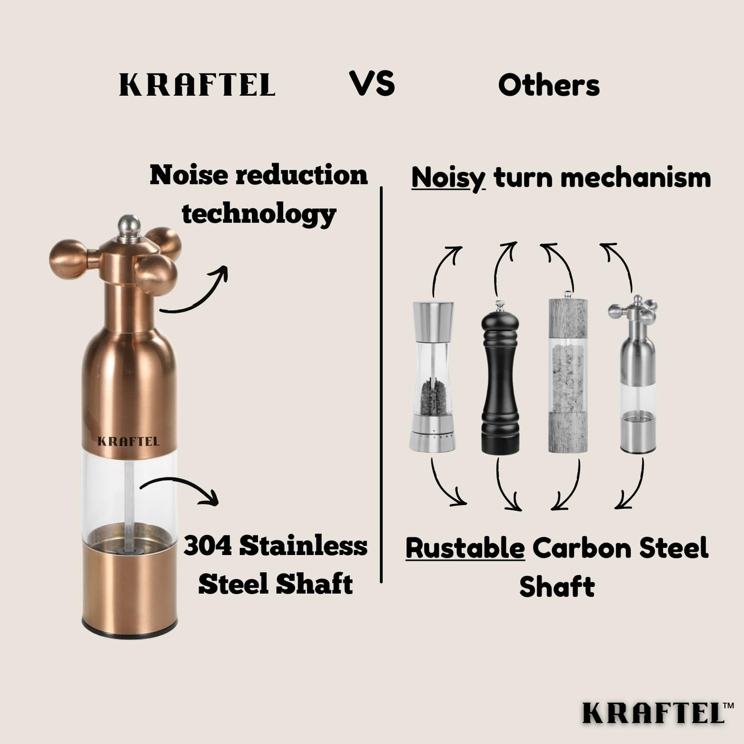 KRAFTEL Premium 8" Salt and Pepper Grinder 2PK. Large Peppermill - Refillable, Adjustable Coarse, Antique Stainless Steel Spice Shaker. Clear Acrylic aesthetic - Cute Copper Color Kitchen Gift for Mom