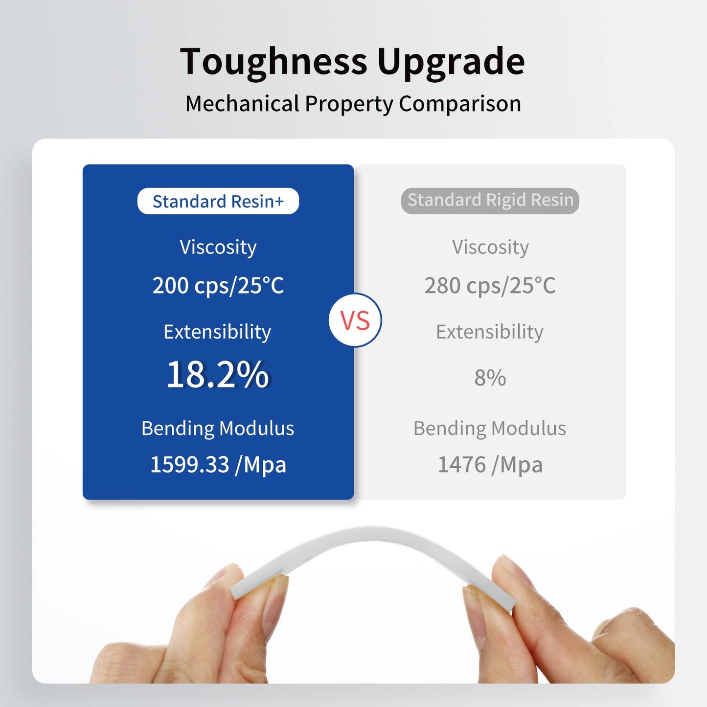 ANYCUBIC Upgraded Standard 3D Printer Resin, Low Odor, High Precision & Rapid Photopolymer 3D Resin for 8K/14K LCD/DLP/SLA 3D Printing(Clear,1kg)