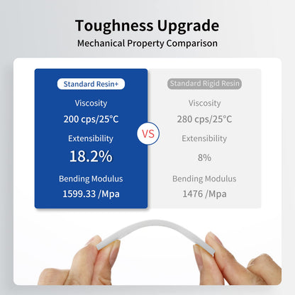 ANYCUBIC Upgraded Standard 3D Printer Resin, Low Odor, High Precision & Rapid Photopolymer 3D Resin for 8K/14K LCD/DLP/SLA 3D Printing(Clear,1kg)