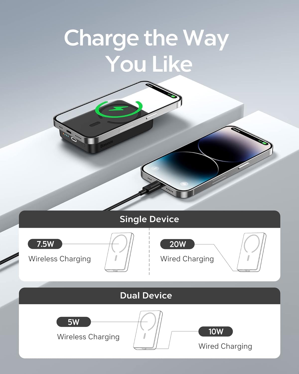 Baseus Magsafe Portable Charger for iPhone, 10,000mAh 15W Magnetic Power Bank, Qi2 Certified Fast Charging Wireless Battery Pack, 22.5W USB-A & 20W USB-C for iPhone 17/16/15/14/13/12, 2025 Version