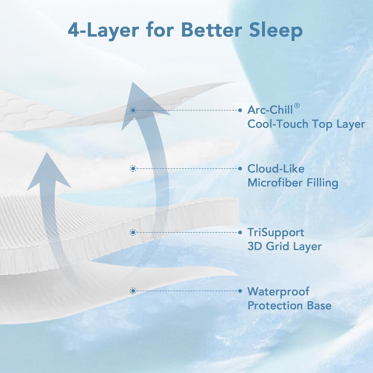 Cooling Mattress Pad for Hot Sleepers, King Size, Waterproof, Cool-to-Touch Arc-Chill 3.0, TriSupport 3D Grid, Breathable Fluffy Feel Mattress Protector Cover, Machine Washable, Deep Pocket up to 21"