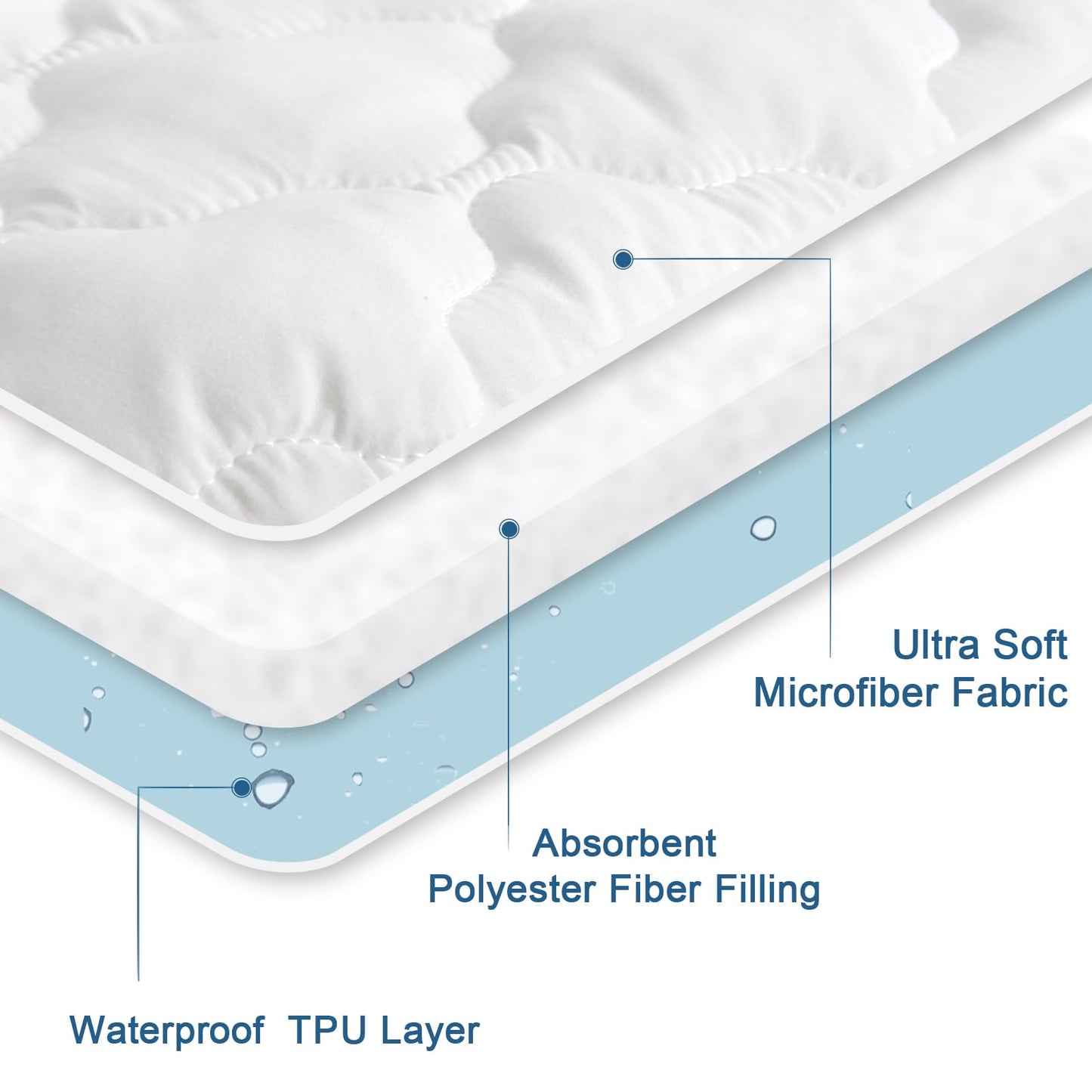 2 Pack Twin Mattress Protector Pad Waterproof Quilted, Breathable & Cooling Twin Size Mattress Cover Fitted for Kids with Deep Pocket Up to 14" for Single Bed, (White)