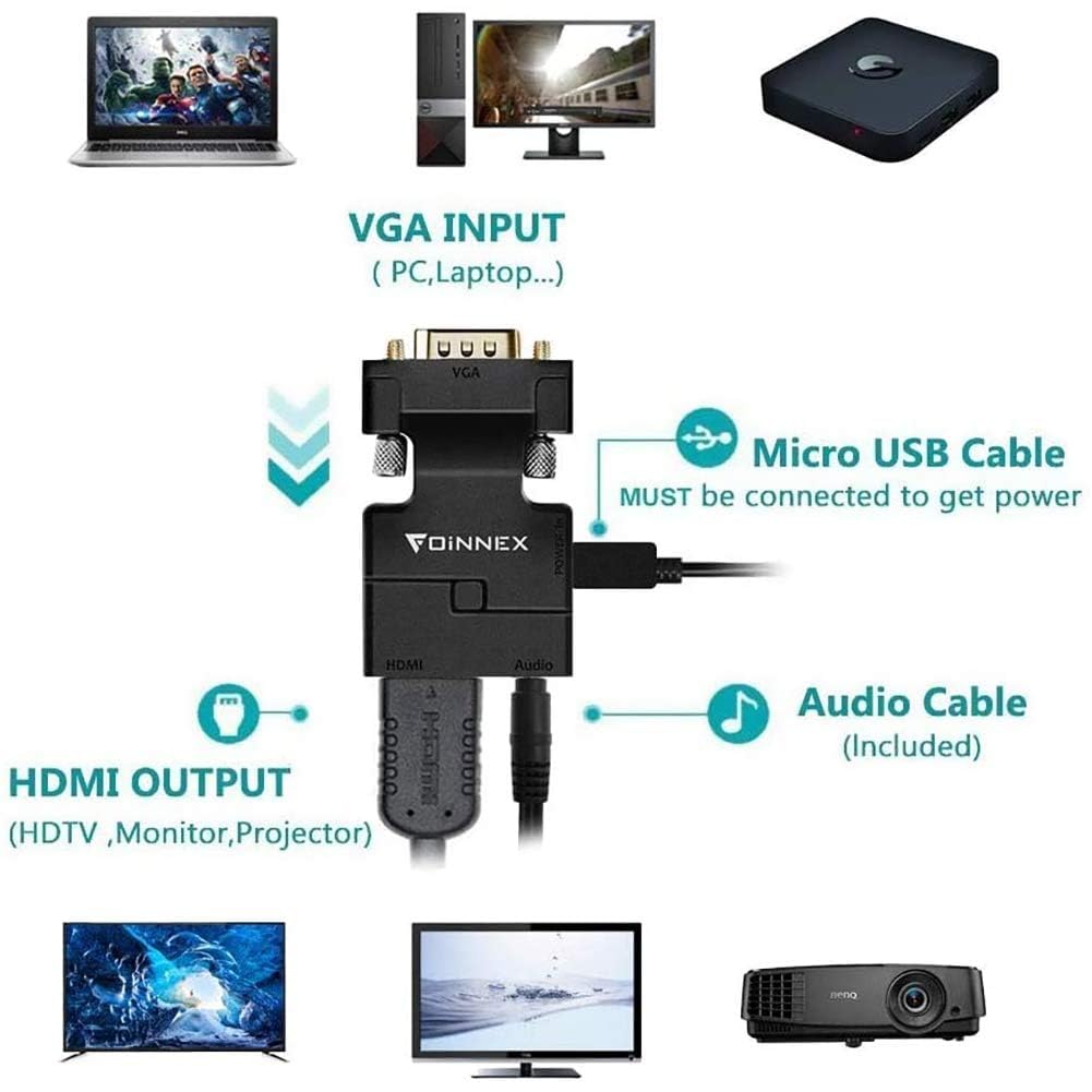 FOINNEX VGA to HDMI Adapter Converter with Audio 1080P, PC VGA Output Source to TV/Monitor with HDMI Input Connector, Active Male VGA in Female HDMI Video Convertor for Laptop,Computer,Projector