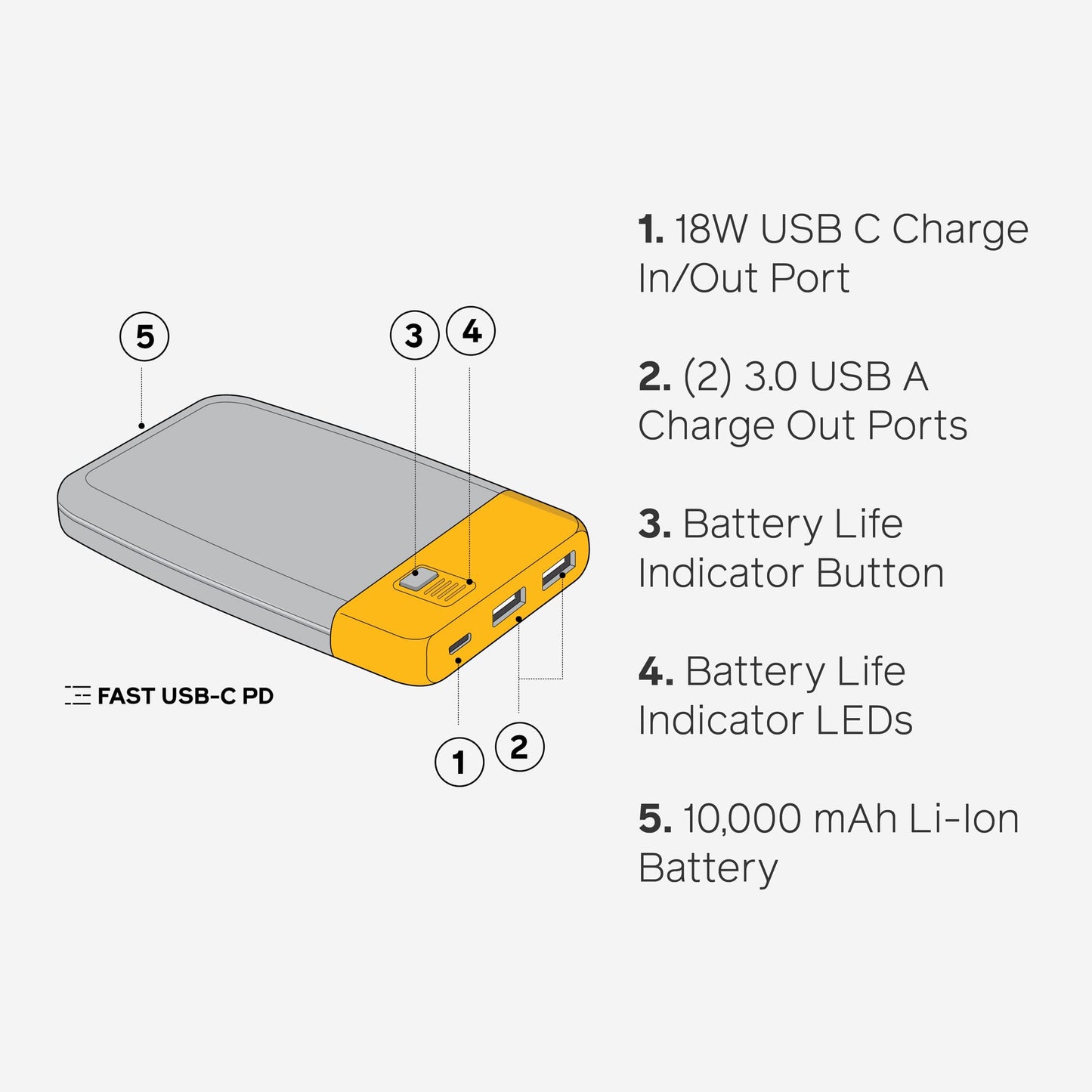 BioLite, Charge 20 PD, 6,000 mAh Multiple Device Portable Power Bank, 18 W USB-C in/Out and USB-A Out