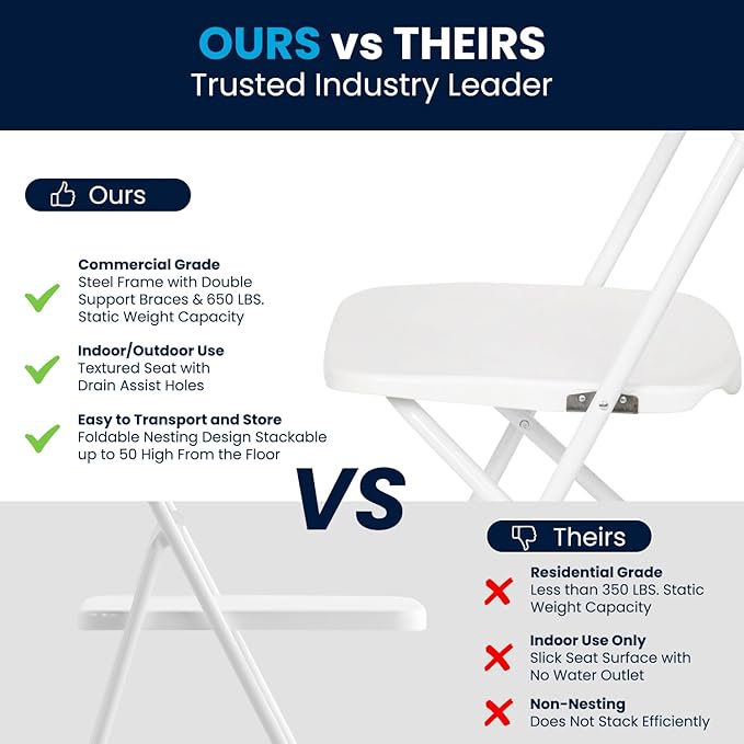 Flash Furniture Hercules Series Plastic Folding Chair - White - 650LB Weight Capacity Comfortable Event Chair - Lightweight Folding Chair