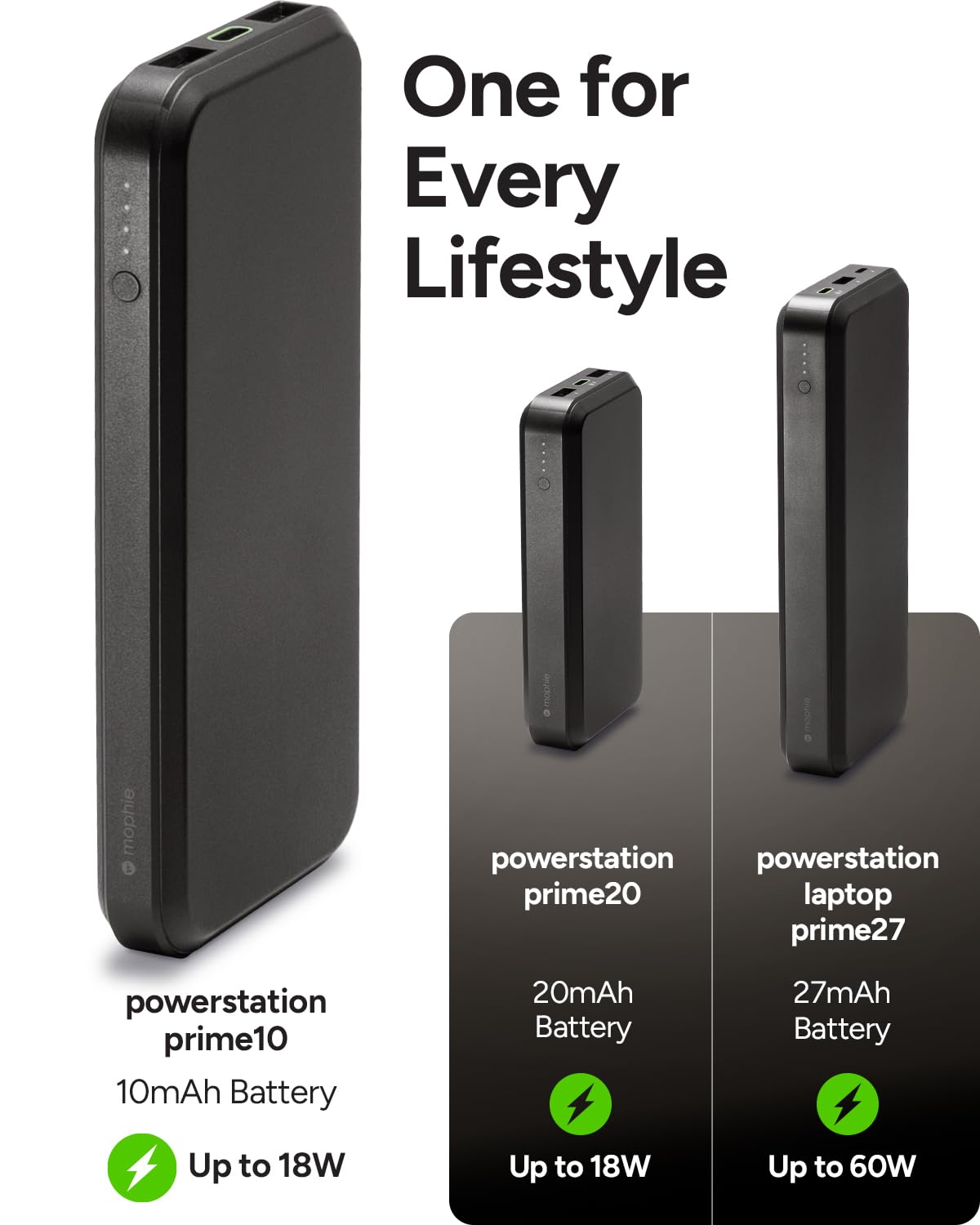 Mophie powerstation prime20 - Ultra-Compact Portable Power Bank with 20,000mAh Internal Battery, 18W USB-C PD Fast Charging, 3-Device Simultaneous Charging, Eco-Friendly Design