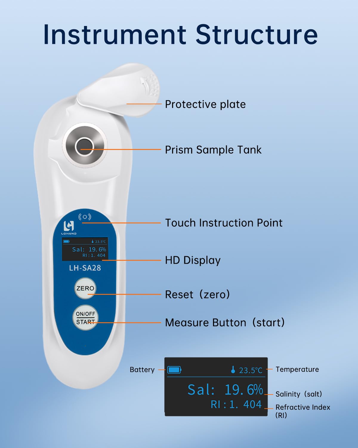 3-in-1 Digital Salinity Refractometer with ATC/Refractive Index(RI), Accurate Measurement with Precision Light-Blocking Cover, Fast Touchscreen Test Spoon Meat/Aquarium/Saltwater, Salt Content:0-28%