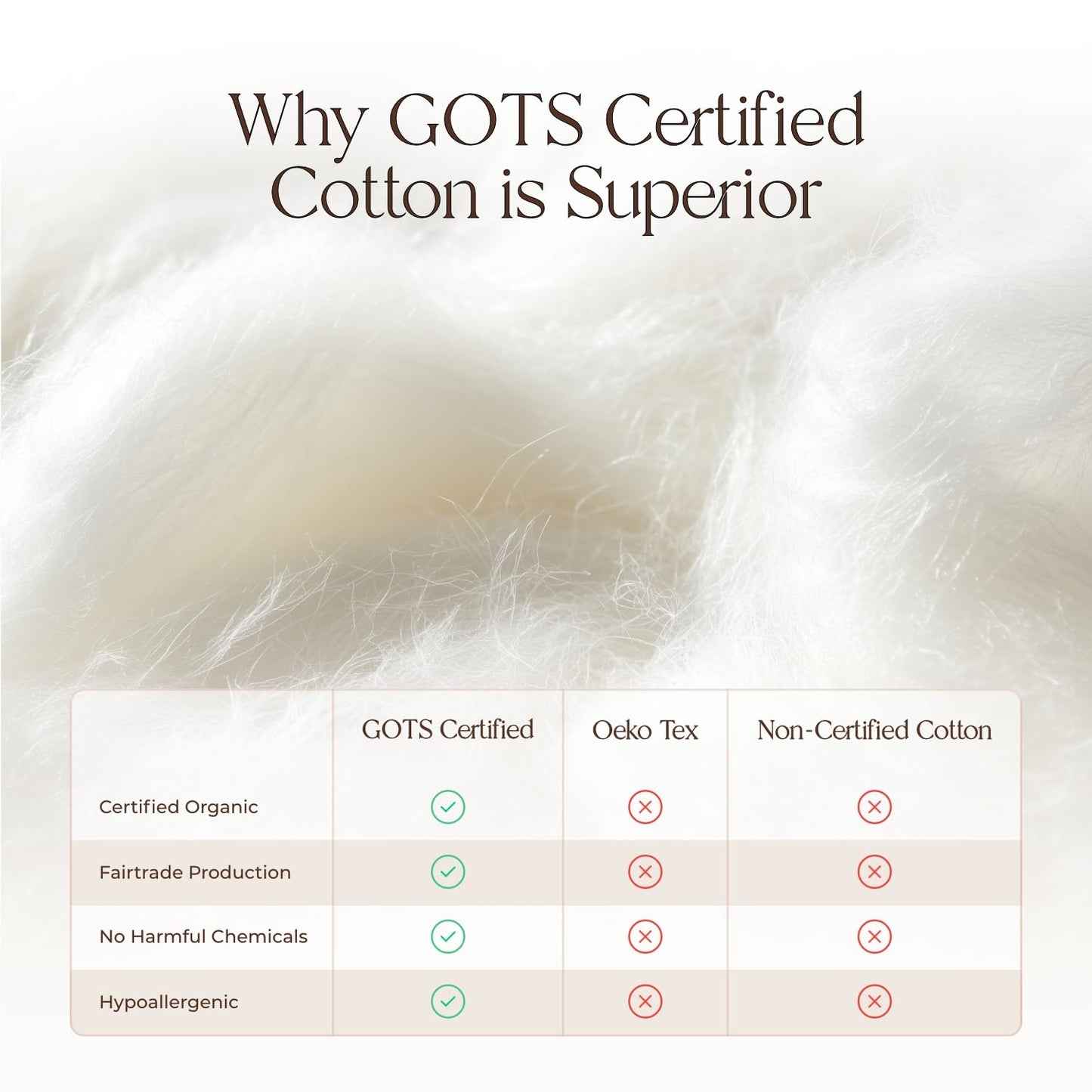 100% Cotton Organic Mattress Pad - Breathable & Cooling Mattress Protector King Size - Premium 300GSM Quilted and Machine Washable - Fairtrade & GOTS Certified Bed Protector (Ivory, King)