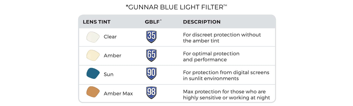 GUNNAR - Premium Gaming and Computer Glasses - Blocks 65% Blue Light - Intercept