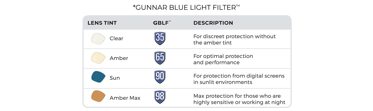 GUNNAR - Premium Gaming and Computer Glasses - Blocks 65% Blue Light - SheaDog, Mercury, Amber Tint