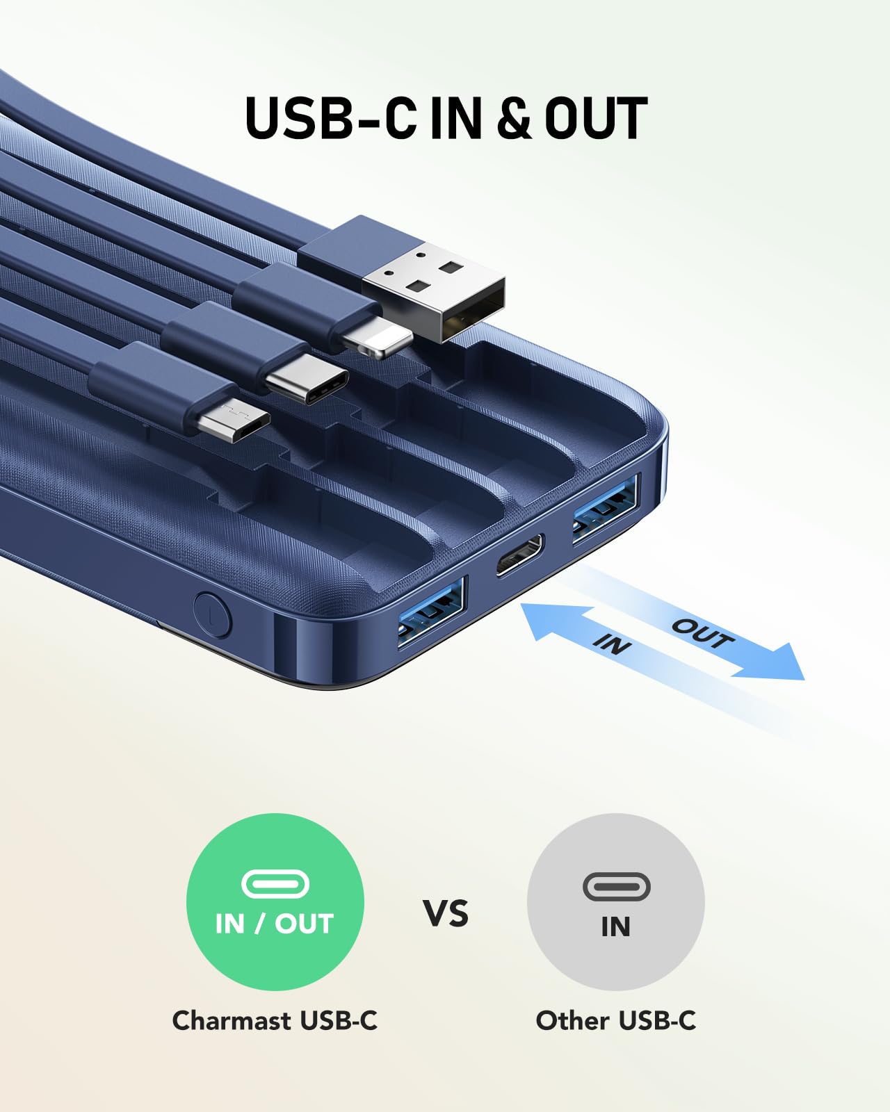 charmast Portable Charger with Built in Cables, 10000mAh Slim Power Bank, 15W USB C in&Out Port High Speed Charging External Charger, Battery Pack Compatible with iPhone 16 15 13 Samsung Google iPad