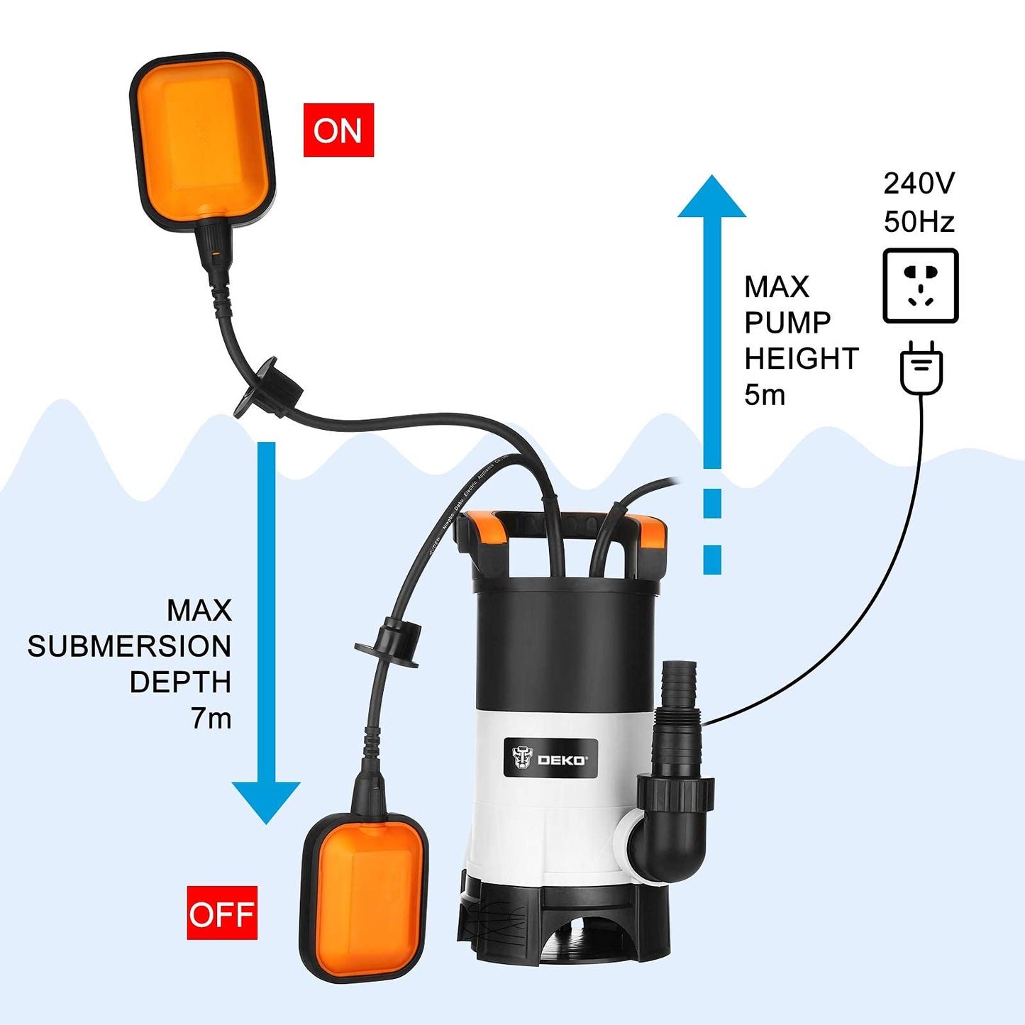 Water Pump: DEKO Submersible Water Pump 400W 8000L/H, Portable Water Sump Pump to Empty Pool, Water Drainage Pump for Clean and Dirty Water for Garden Pond, Pools, and Ditches + Float Switch